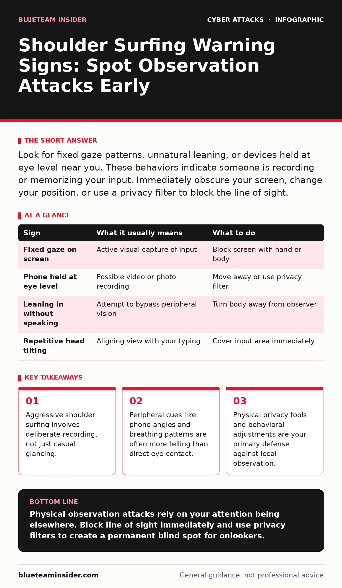 Infographic: Shoulder Surfing Warning Signs: Spot Observation Attacks Early. Aggressive shoulder surfing involves deliberate recording, not just casual glancing. Peripheral cues like phone angles and breathing patterns are often more telling than direct eye contact. Physical privacy tools and behavi